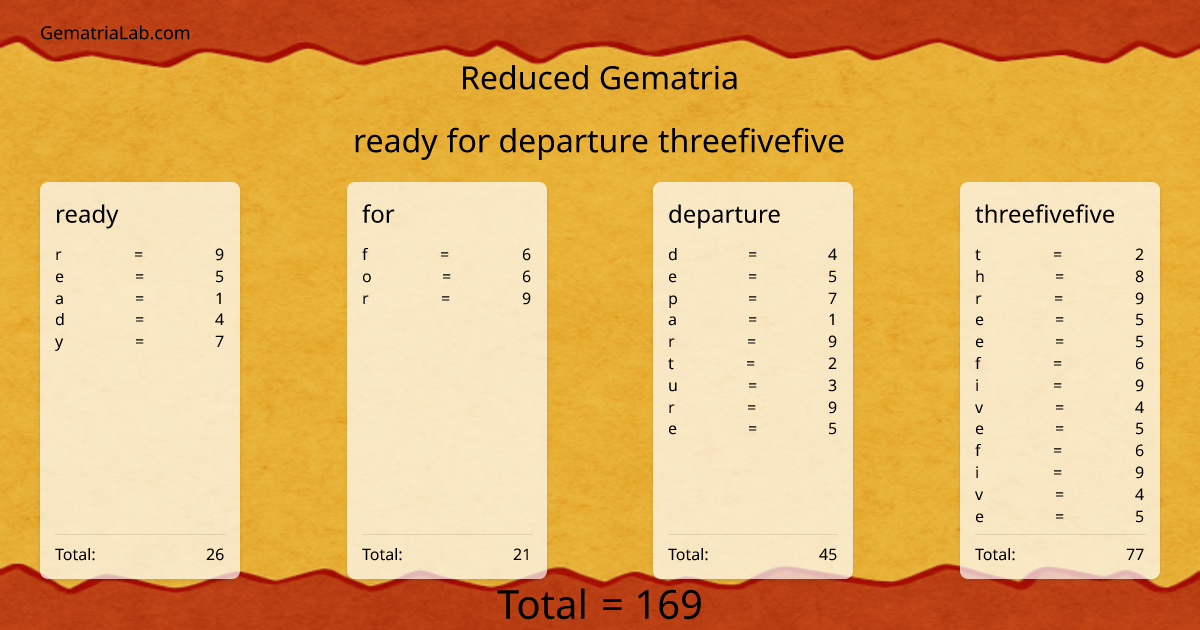 ready for departure threefivefive in reduced Gematria